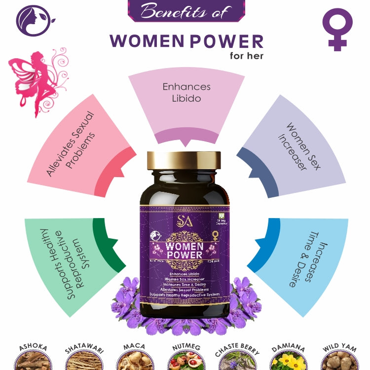 WOMEN POWER(60 Capsules) Performance Regain, Power Booster Vigor Vitality Energy Increase Stamina in Women ayurvedic herbs, Shatavari, Ashwagandha, Ashoka, damiana)