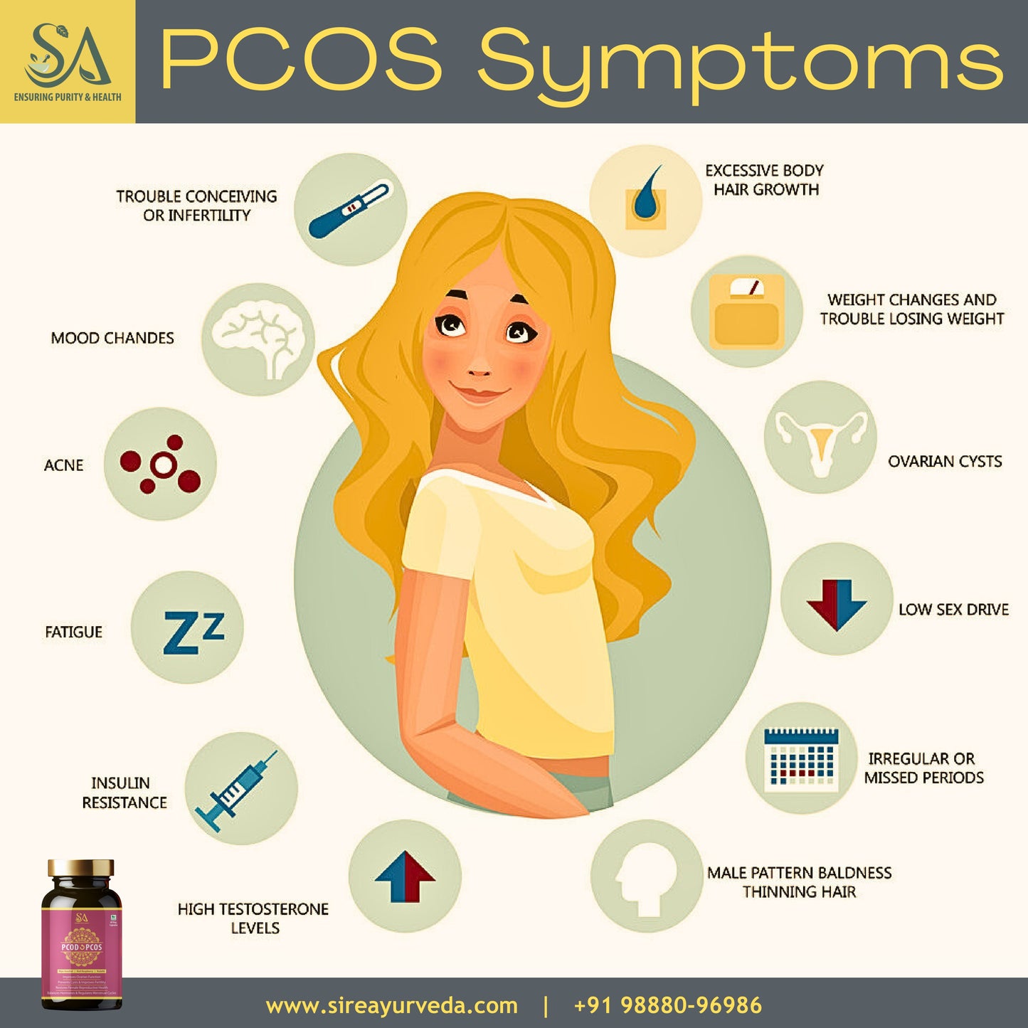 PCOD & PCOS Care Capsule With 500mg / Relief From Delayed Irregular Periods & PCOD Symptoms/Manages Hormonal Imbalance/Relief From Menstrual Cramps & Back Pain