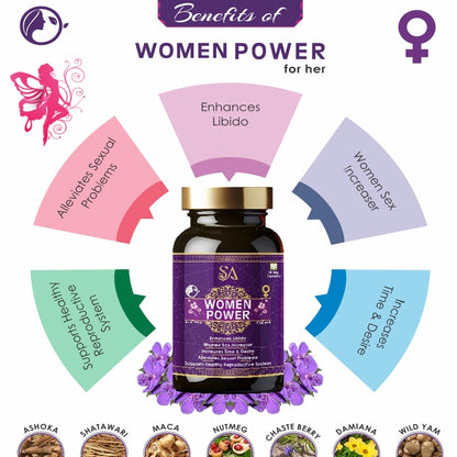 WOMEN POWER(60 Capsules) Performance Regain, Power Booster Vigor Vitality Energy Increase Stamina in Women ayurvedic herbs, Shatavari, Ashwagandha, Ashoka, damiana)