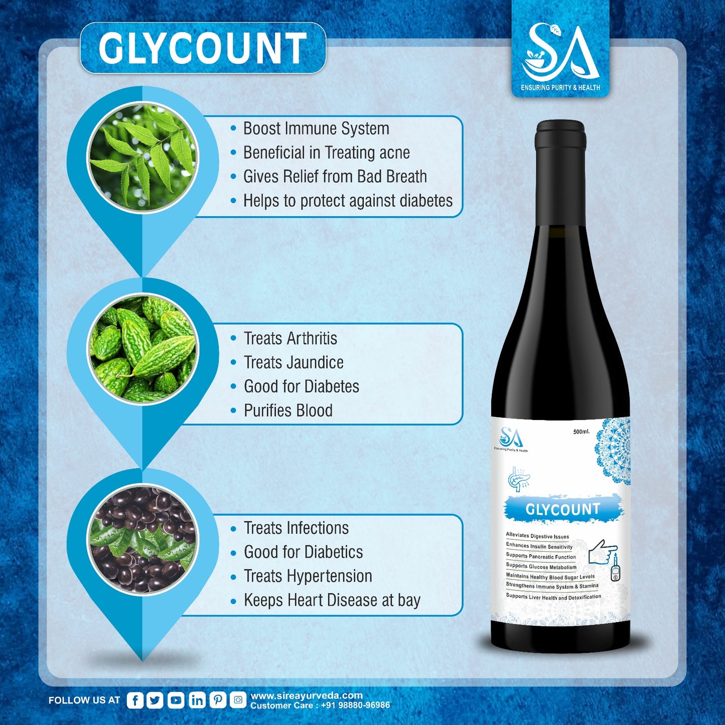 GLYCOUNT(Ayurvedic, Potentially Regulates Blood Sugar Levels, Can Prevent fall in Sugar Level & Promote Glucose Metabolism)