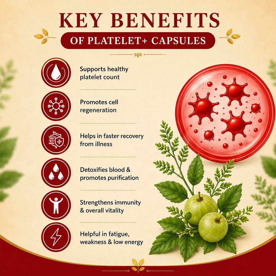 Sire® PLATELET+ (30 Days Medicine)